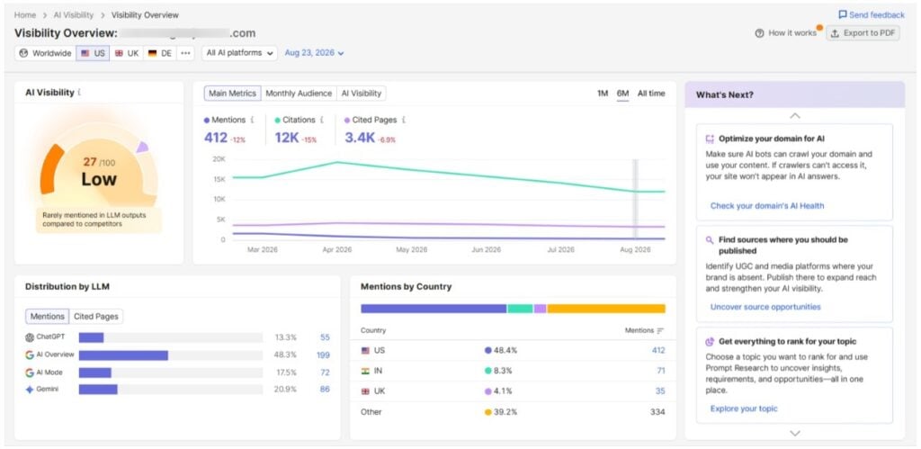 AI Visibility Overview AI Visibility Overview