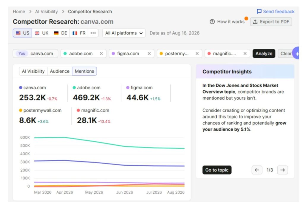 AI Visiblity Competitor Research AI Visiblity Competitor Research