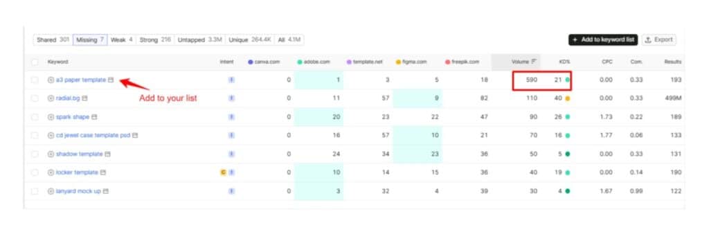 Add Missing Keywords To Your List Add Missing Keywords To Your List