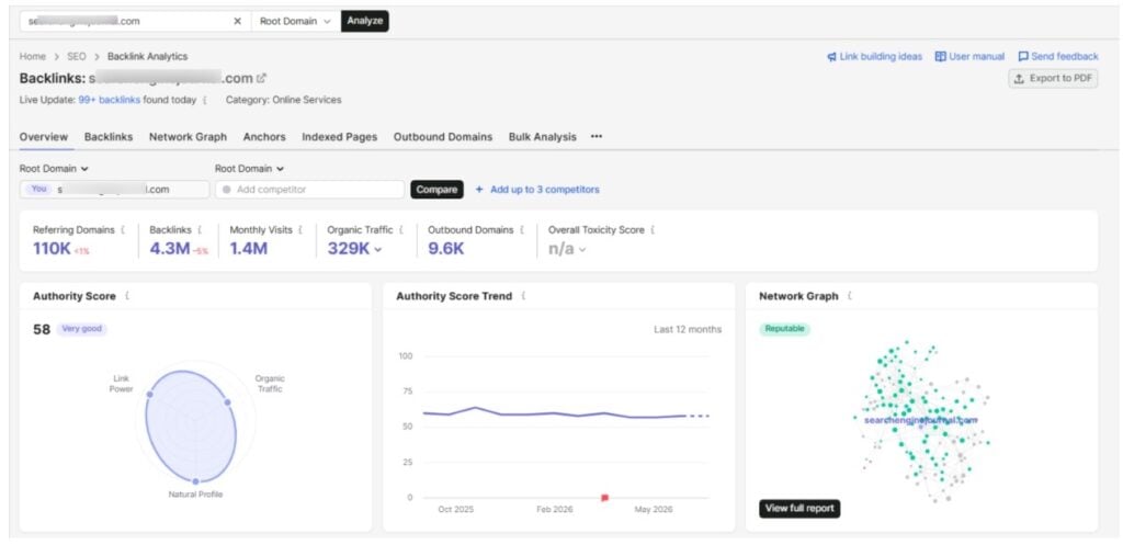 Backlink Analysis on Semrush Backlink Analysis on Semrush