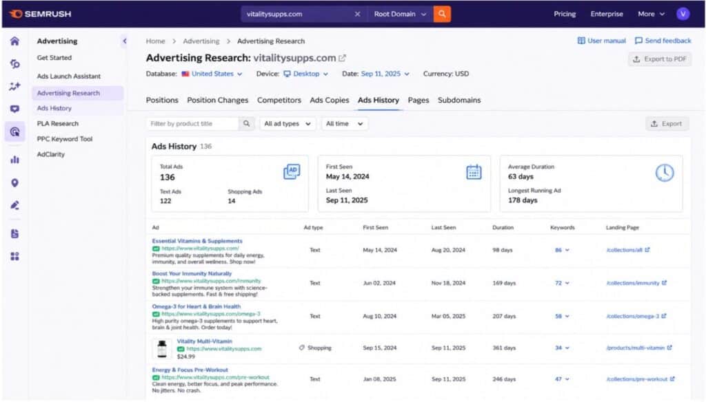 Check Ads History of Your Competitor