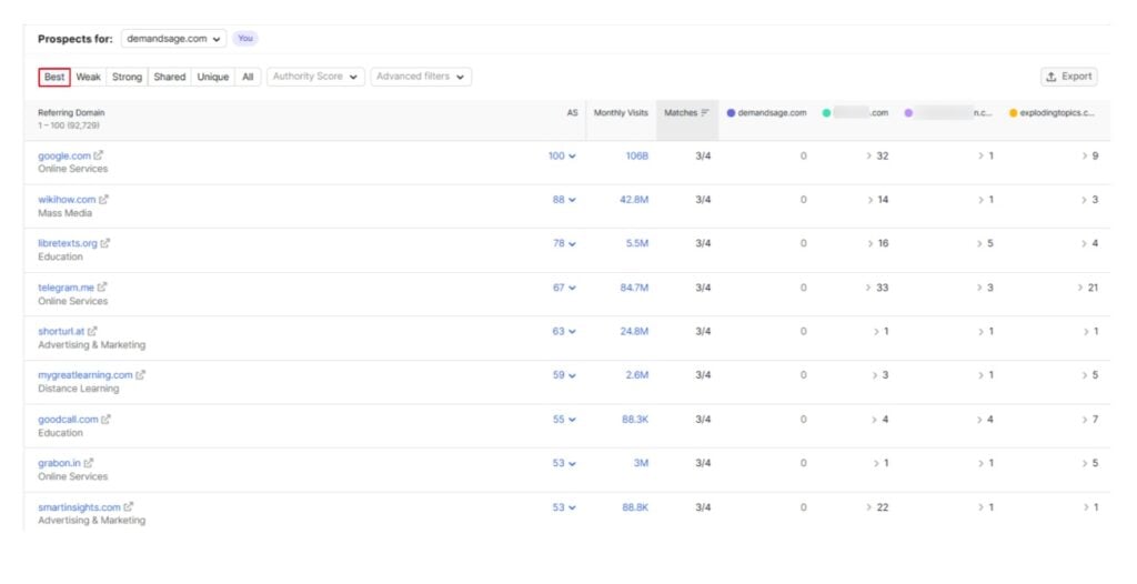 Check Backlinks Gap Against Competitors Check Backlinks Gap Against Competitors