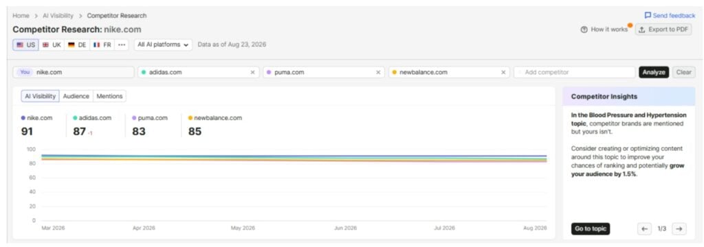 Check Competitor Research in AI Visibility Check Competitor Research in AI Visibility