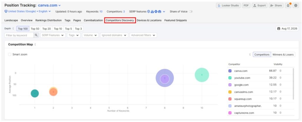 Check Competitors Discovery on Position Tracking Check Competitors Discovery on Position Tracking