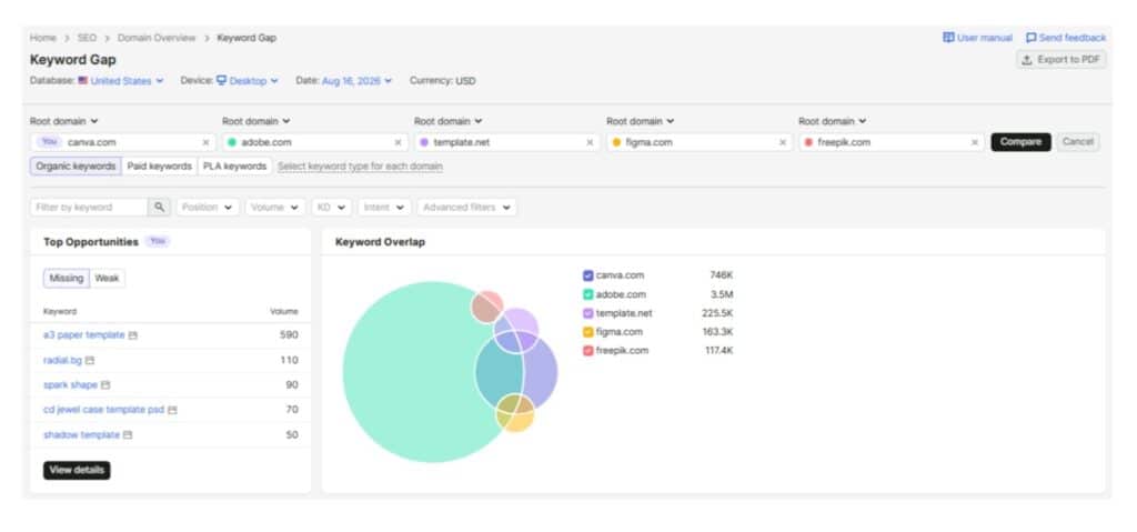 Check Keyword Gap Check Keyword Gap