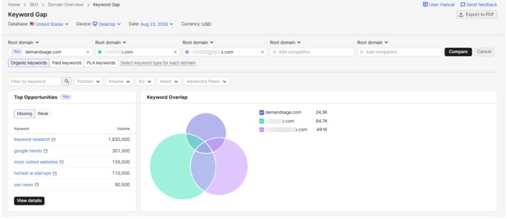 Check Keyword Gap Against Your Competitors Check Keyword Gap Against Your Competitors