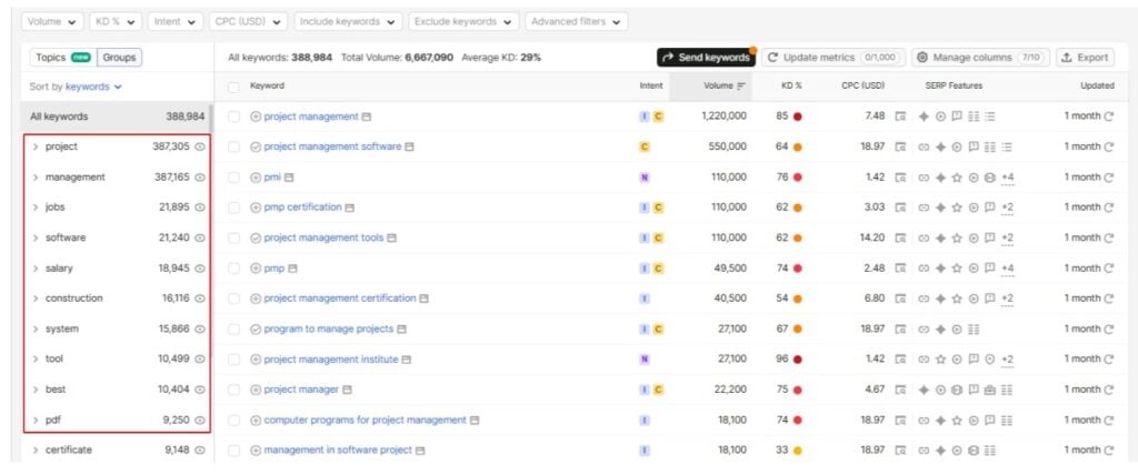 Check Keyword Topics Or Groups Check Keyword Topics Or Groups