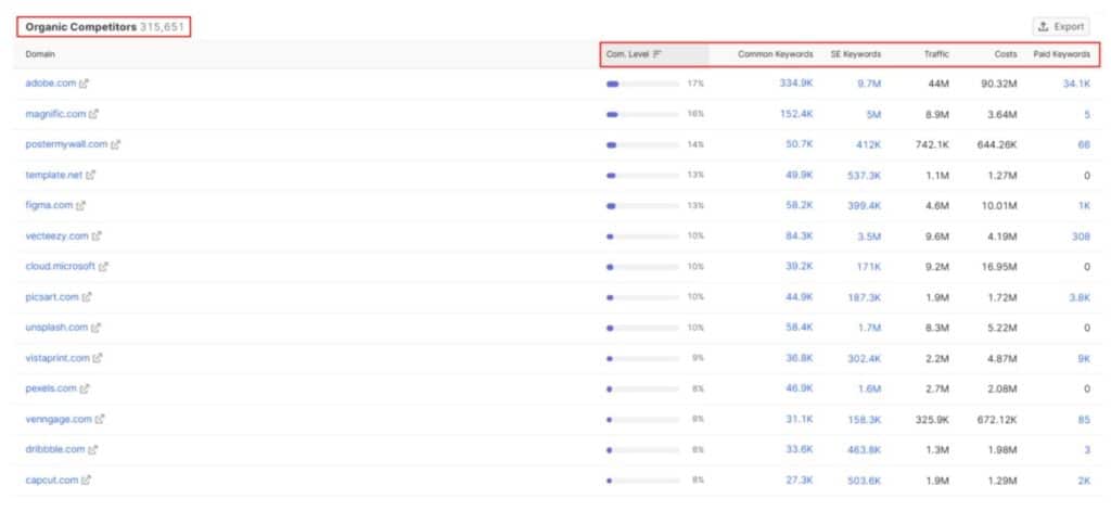 Check Keywords & Traffic of Competitors Check Keywords & Traffic of Competitors