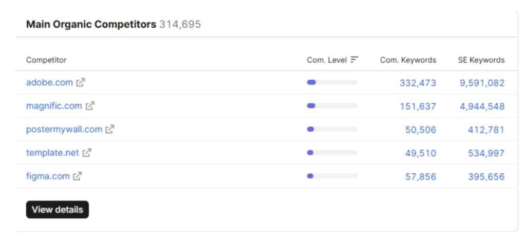 Check Main Organic Competitors Check Main Organic Competitors
