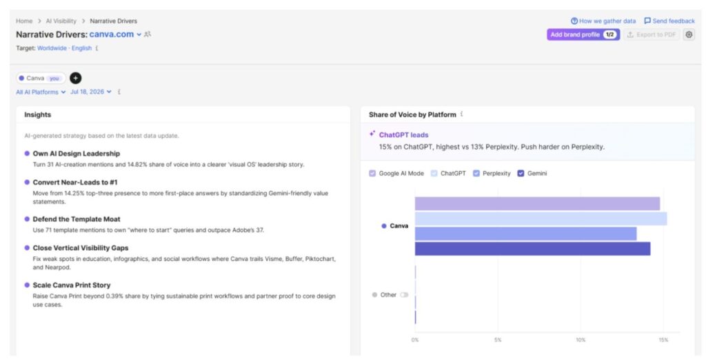 Check Narrative Drivers For Your Brand Check Narrative Drivers For Your Brand