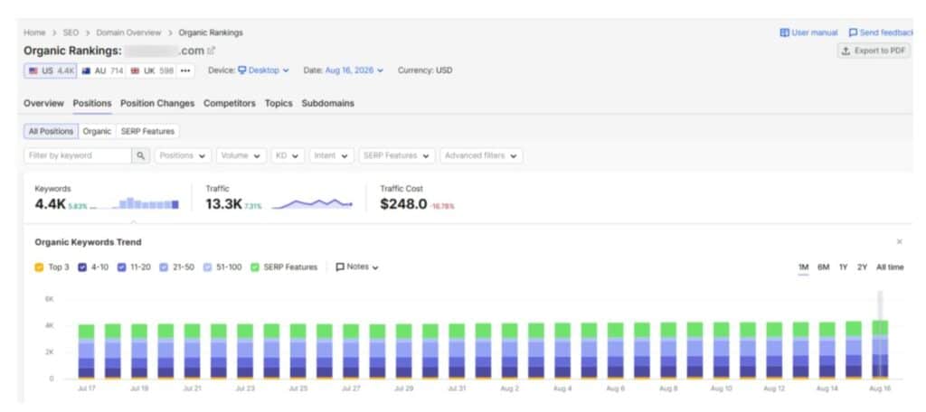 Check Organic Rankings of Competitors Check Organic Rankings of Competitors