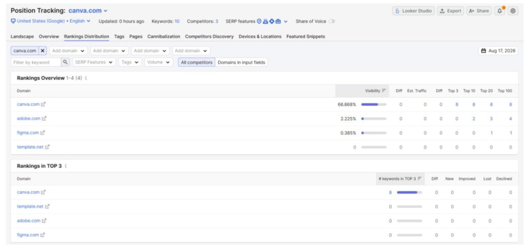 Check Ranking Distribution on Position Tracking Check Ranking Distribution on Position Tracking