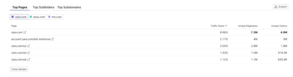 Check Top Pages of Your Competitors Check Top Pages of Your Competitors