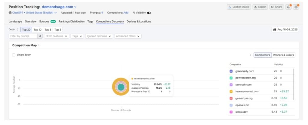 Compare Your Website With Competitors Compare Your Website With Competitors
