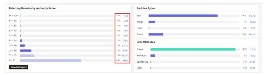 Create Report of The Backlinks Data Create Report of The Backlinks Data