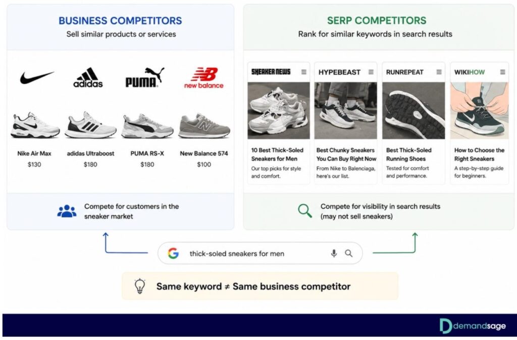 Difference Between Business Competitors & SERP Competitors Difference Between Business Competitors & SERP Competitors