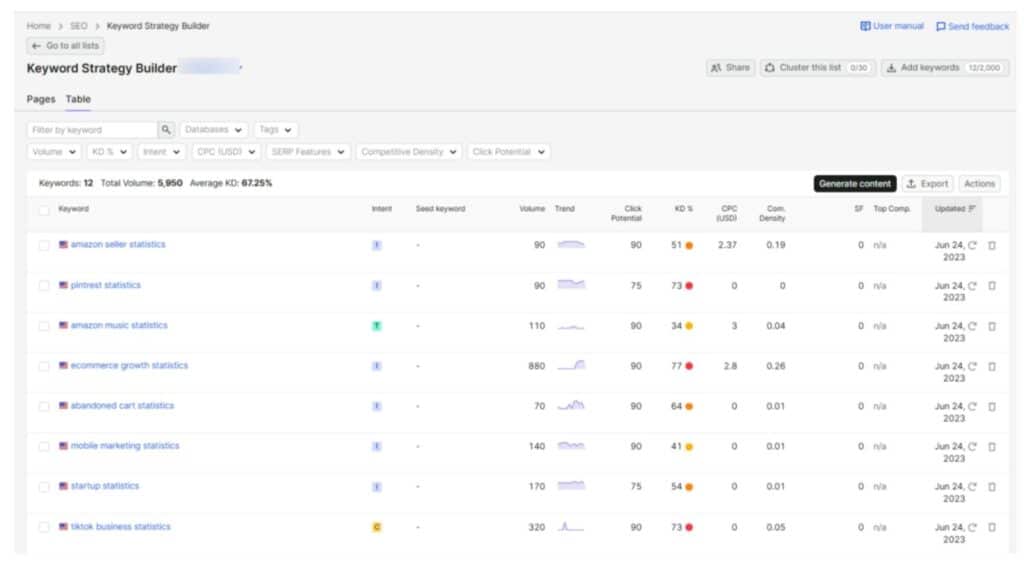 Export Keyword Gap To Keyword Strategy Builder Export Keyword Gap To Keyword Strategy Builder