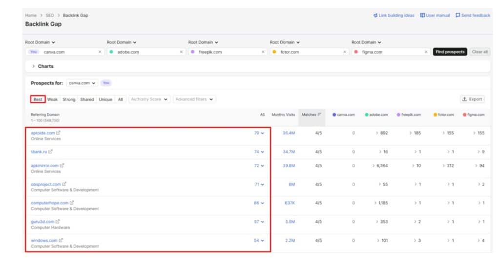 Find Backlink Prospects For Your Website Find Backlink Prospects For Your Website