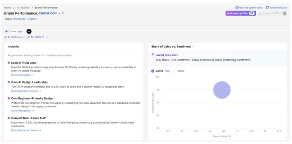 Get Brand Performance Metrics of Your Website Get Brand Performance Metrics of Your Website