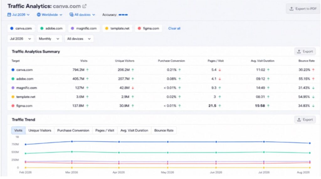 Get Traffic Analytics Summary Get Traffic Analytics Summary