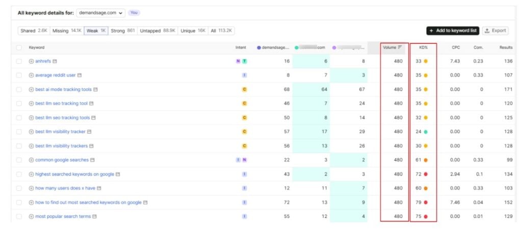 Get Volume And KD For The Keywords Get Volume And KD For The Keywords