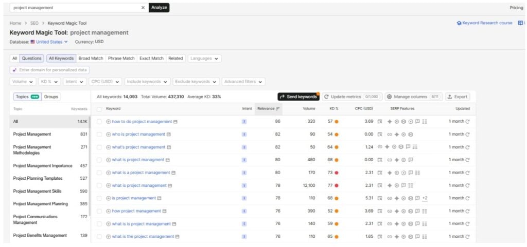 Keyword Magic Tool on Semrush Keyword Magic Tool on Semrush