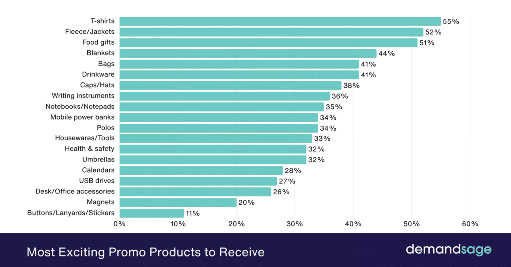 Most Exciting Promo Products To Receive Most Exciting Promo Products To Receive