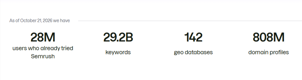 Semrush Backlink Databas Semrush Statistics