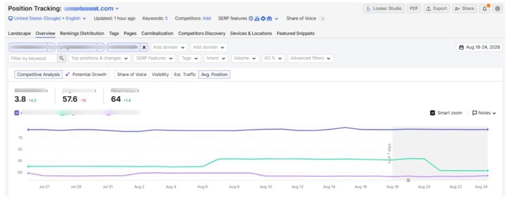 Setup Position Tracking on Semrush Setup Position Tracking on Semrush