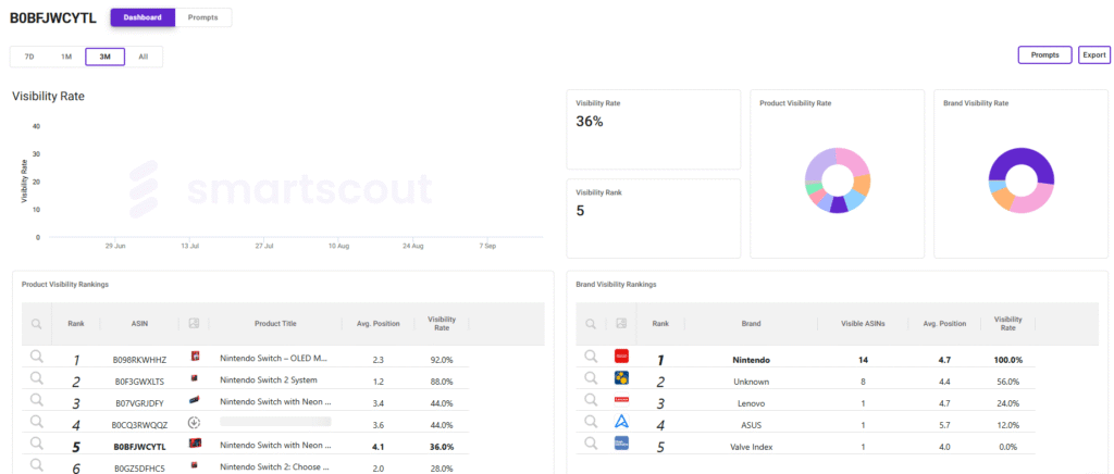 SmartScout AI Visibility Monitor SmartScout AI Visibility Monitor