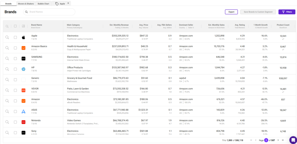 SmartScout Brands Database SmartScout Brands Database