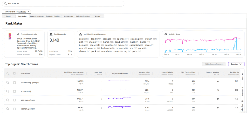 SmartScout Rank Maker SmartScout Rank Maker