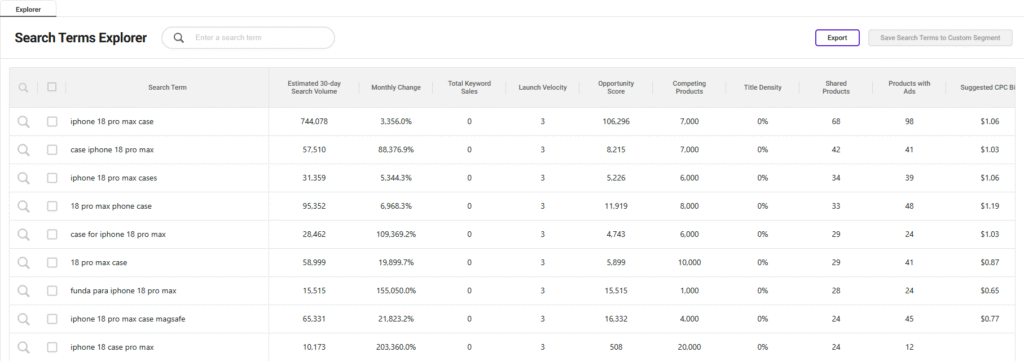 SmartScout Search Terms Explorer SmartScout Search Terms Explorer