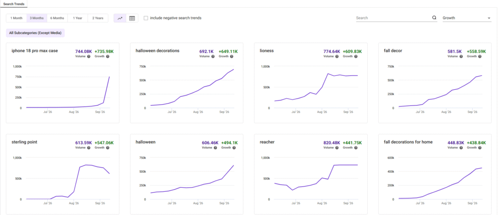 SmartScout Search Trends SmartScout Search Trends