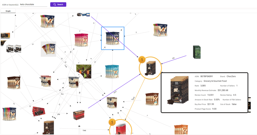 SmartScout Traffic Graph SmartScout Traffic Graph
