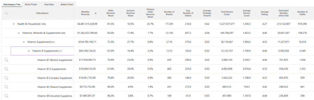 Subcategories on SmartScout Subcategories on SmartScout