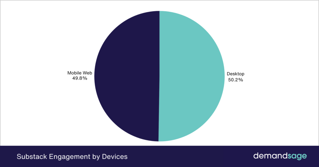 Substance Engagement By Devices Substance Engagement By Devices