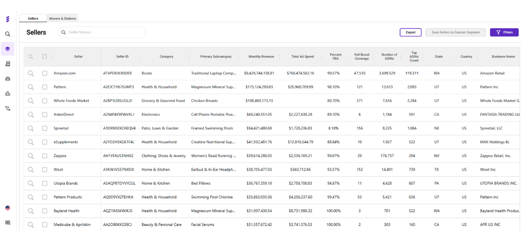 SmartScout Chrome Extension Dashboard SmartScout Chrome Extension Dashboard