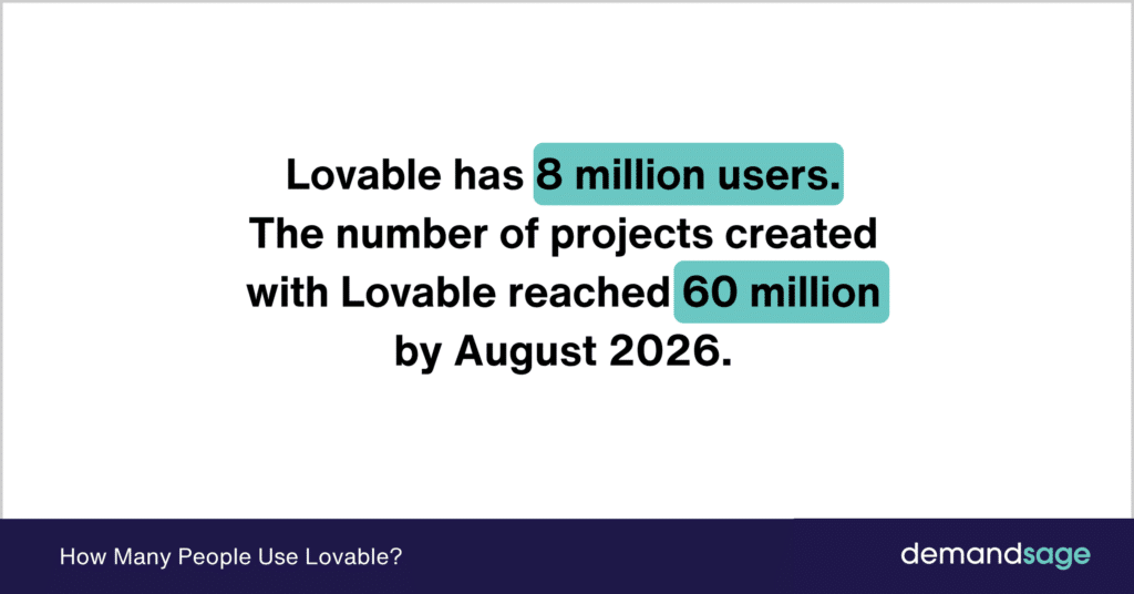 How Many People Use Lovable How Many People Use Lovable