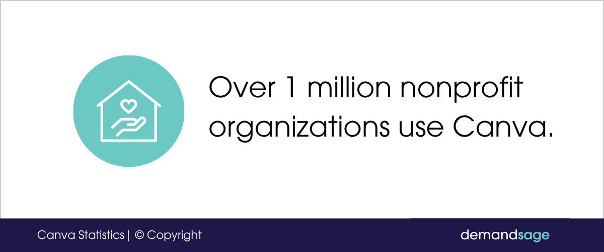 Canva For Nonprofits Over 1 million nonprofit organizations use Canva
