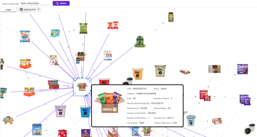 Traffic Graph Traffic Graph
