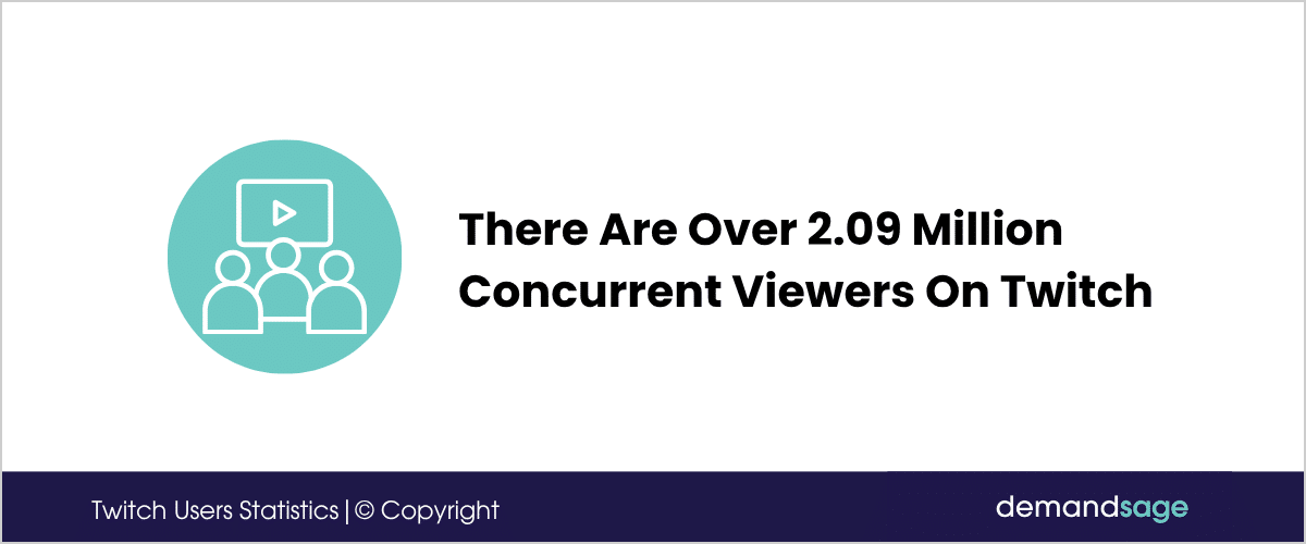 There Are Over 2.55 Million Concurrent Viewers On Twitch Twitch Concurrent Viewers
